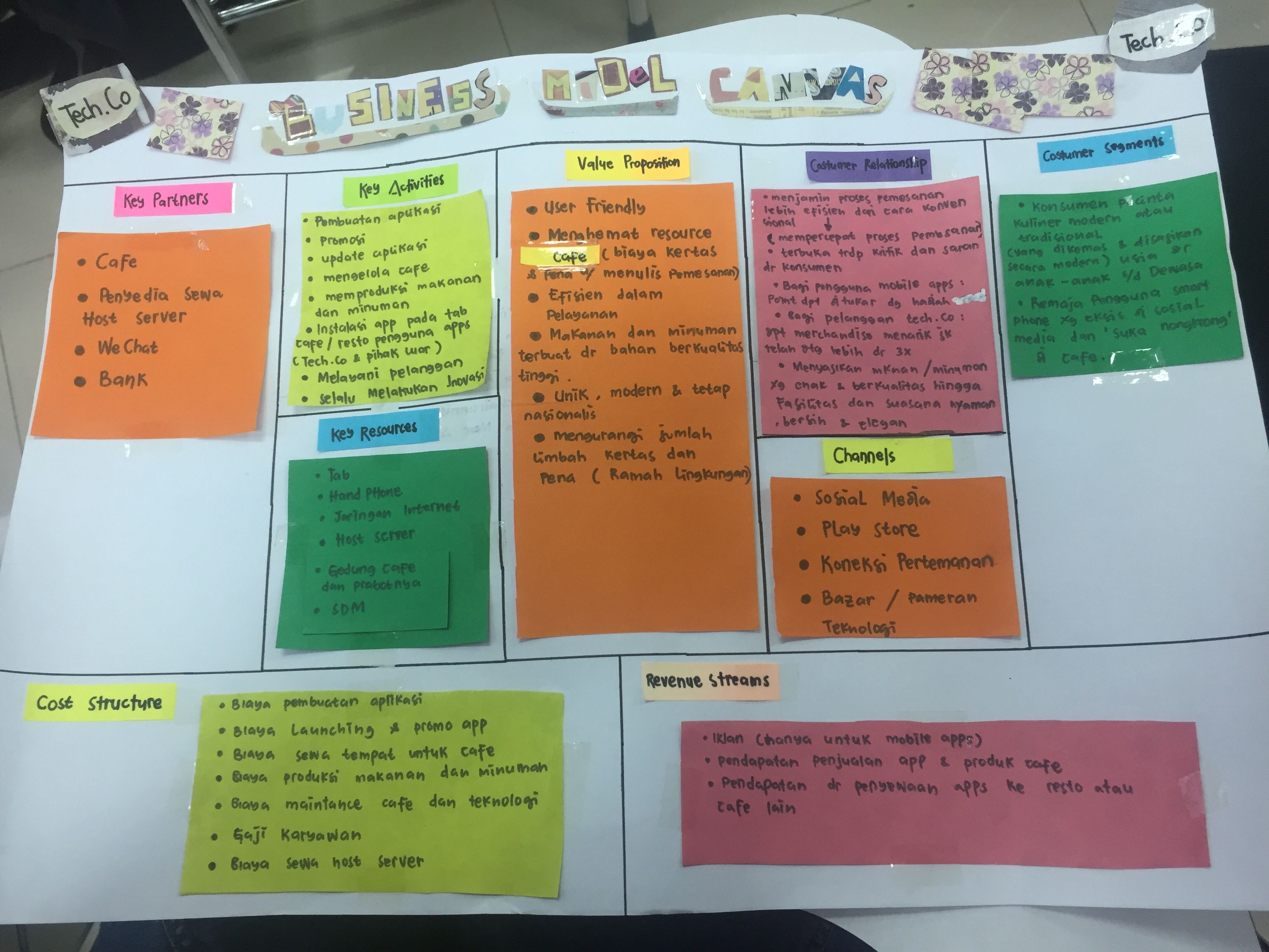 Detail Contoh Bisnis Model Canvas Hijab Nomer 11