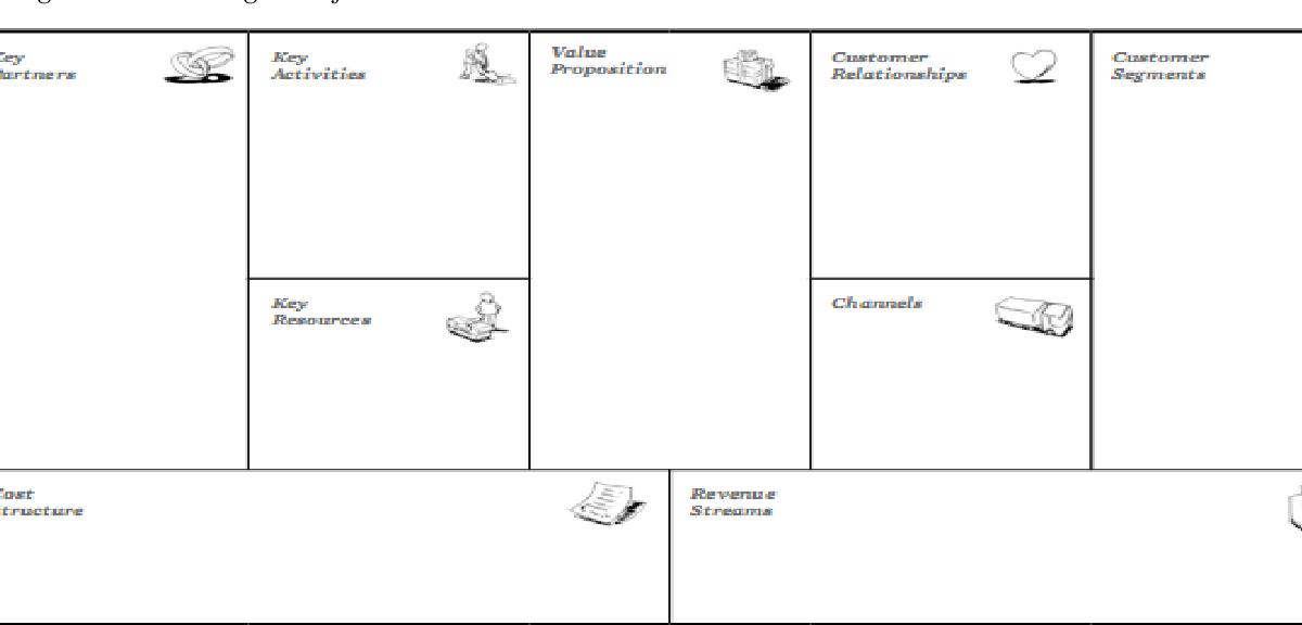 Detail Contoh Bisnis Model Canvas Hijab Nomer 18