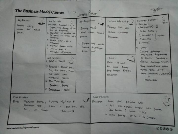 Detail Contoh Bisnis Model Canvas Hijab Nomer 19