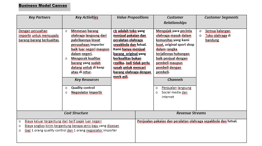 Detail Contoh Bisnis Model Canvas Hijab Nomer 23