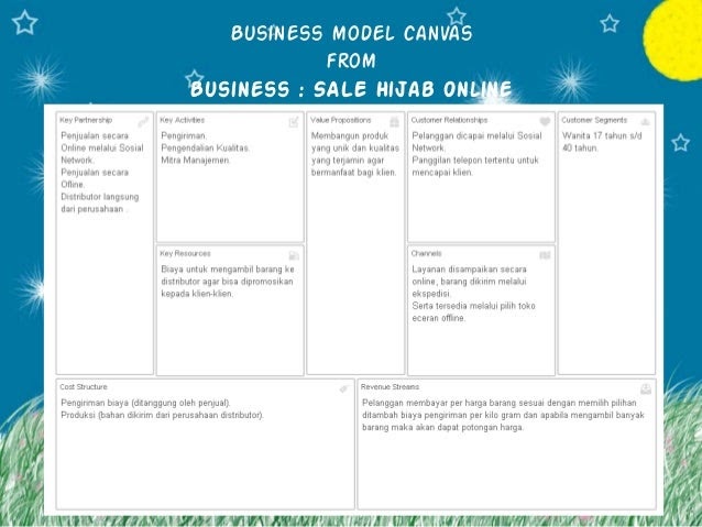 Detail Contoh Bisnis Model Canvas Hijab Nomer 29