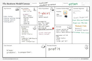 Detail Contoh Bisnis Model Canvas Hijab Nomer 31