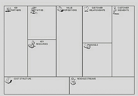 Detail Contoh Bisnis Model Canvas Hijab Nomer 32