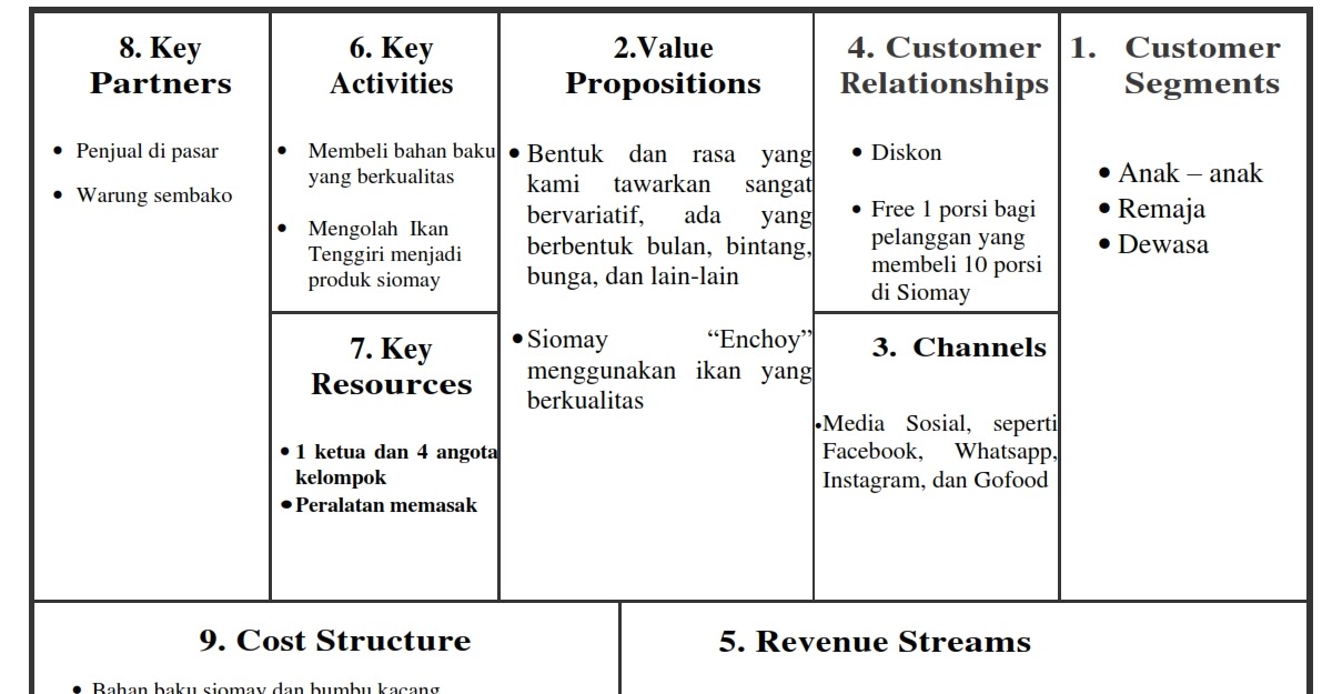 Detail Contoh Bisnis Model Canvas Hijab Nomer 33