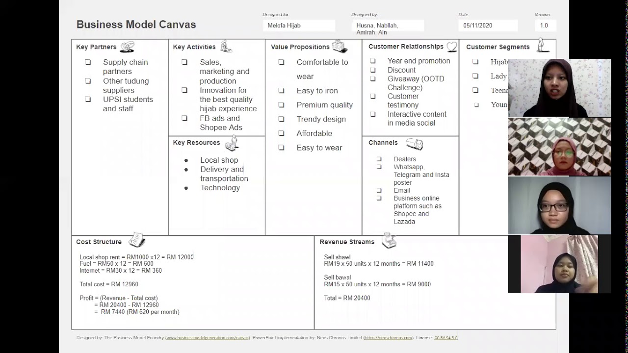 Detail Contoh Bisnis Model Canvas Hijab Nomer 36