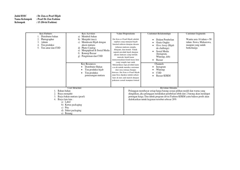 Detail Contoh Bisnis Model Canvas Hijab Nomer 4