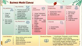 Detail Contoh Bisnis Model Canvas Hijab Nomer 44