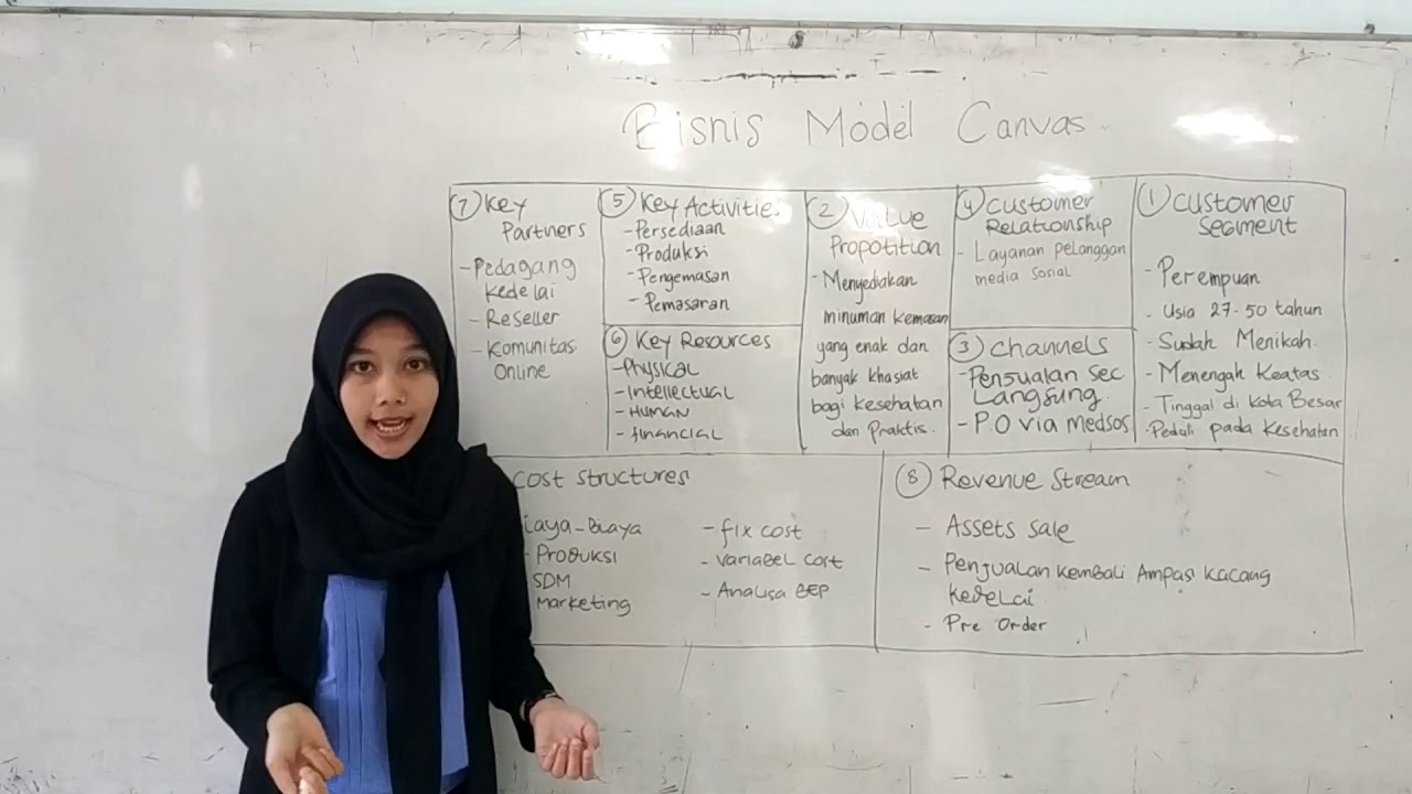 Detail Contoh Bisnis Model Canvas Hijab Nomer 45