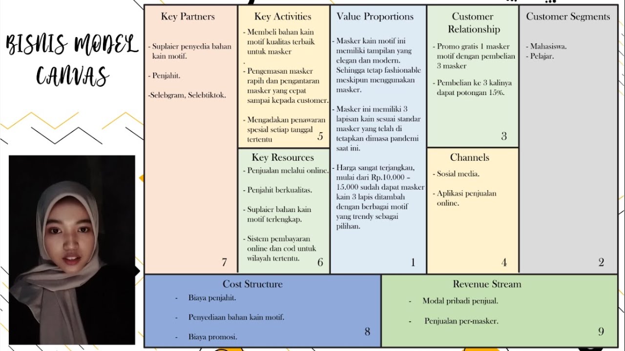 Detail Contoh Bisnis Model Canvas Hijab Nomer 8