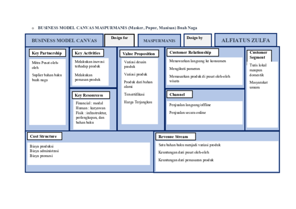 Detail Contoh Bisnis Model Canvas Kedai Kopi Nomer 15