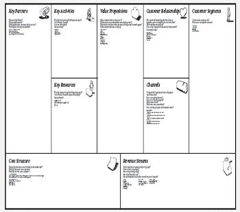 Detail Contoh Bisnis Model Canvas Kedai Kopi Nomer 16