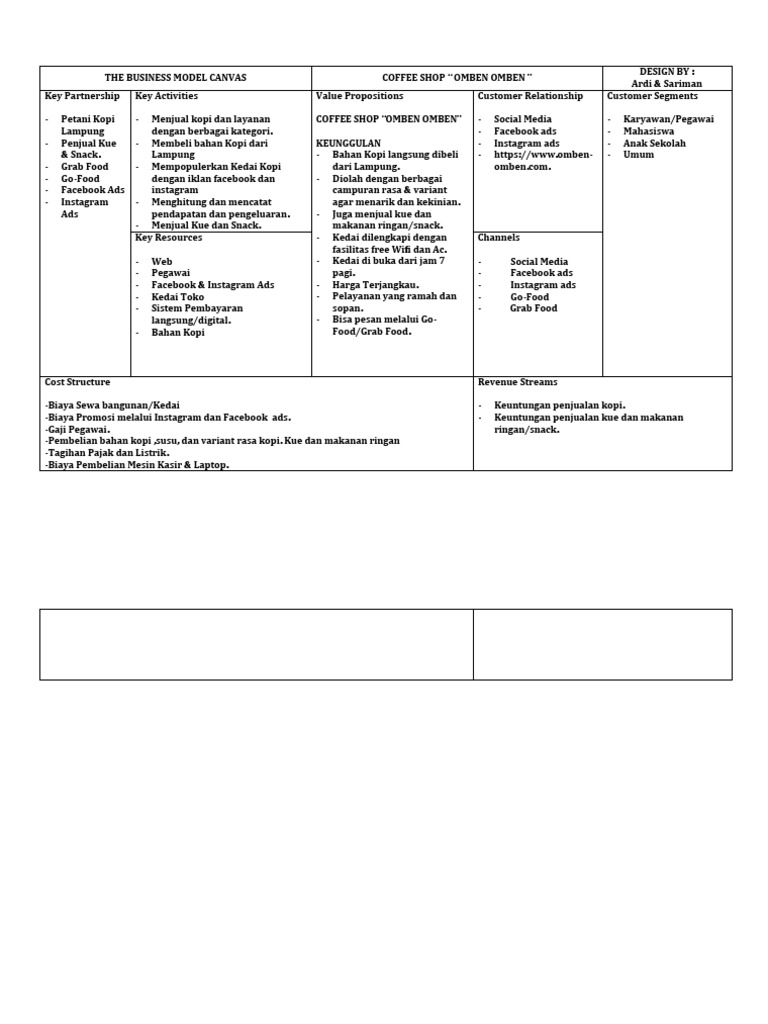 Detail Contoh Bisnis Model Canvas Kedai Kopi Nomer 26