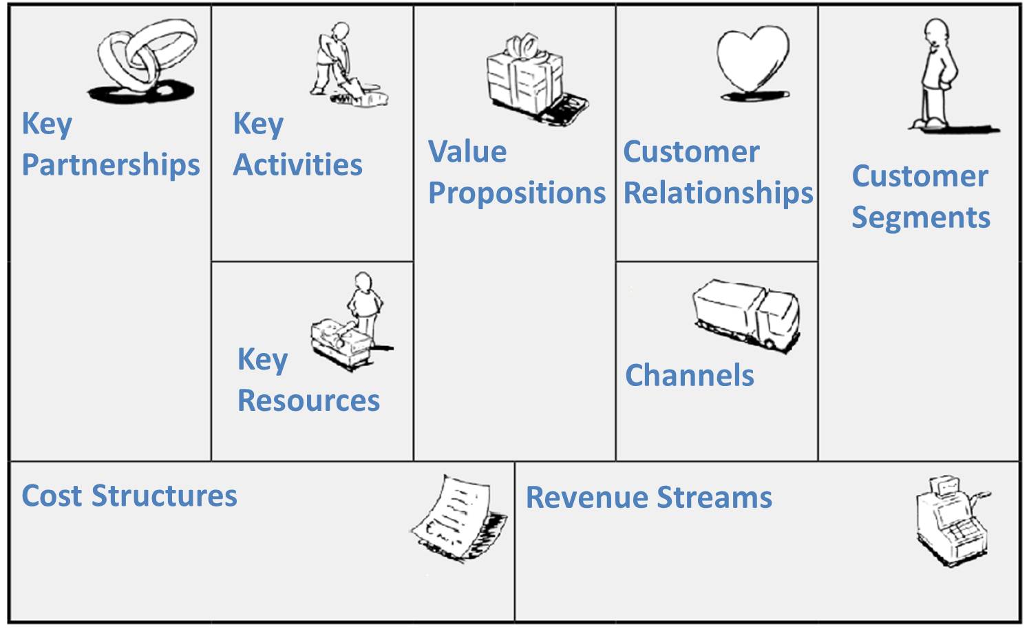 Detail Contoh Bisnis Model Canvas Kedai Kopi Nomer 29