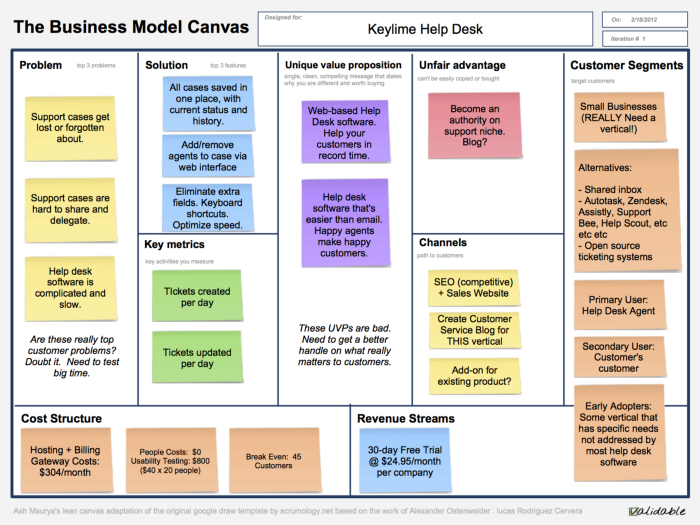 business model canvas laundry