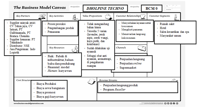 Detail Contoh Bisnis Model Canvas Laundry Nomer 15