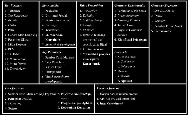 Detail Contoh Bisnis Model Canvas Laundry Nomer 23