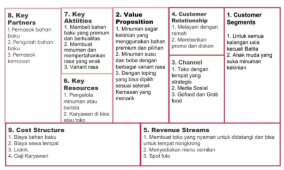 Bisnis Model Canvas Desain Grafis Sexiz Pix