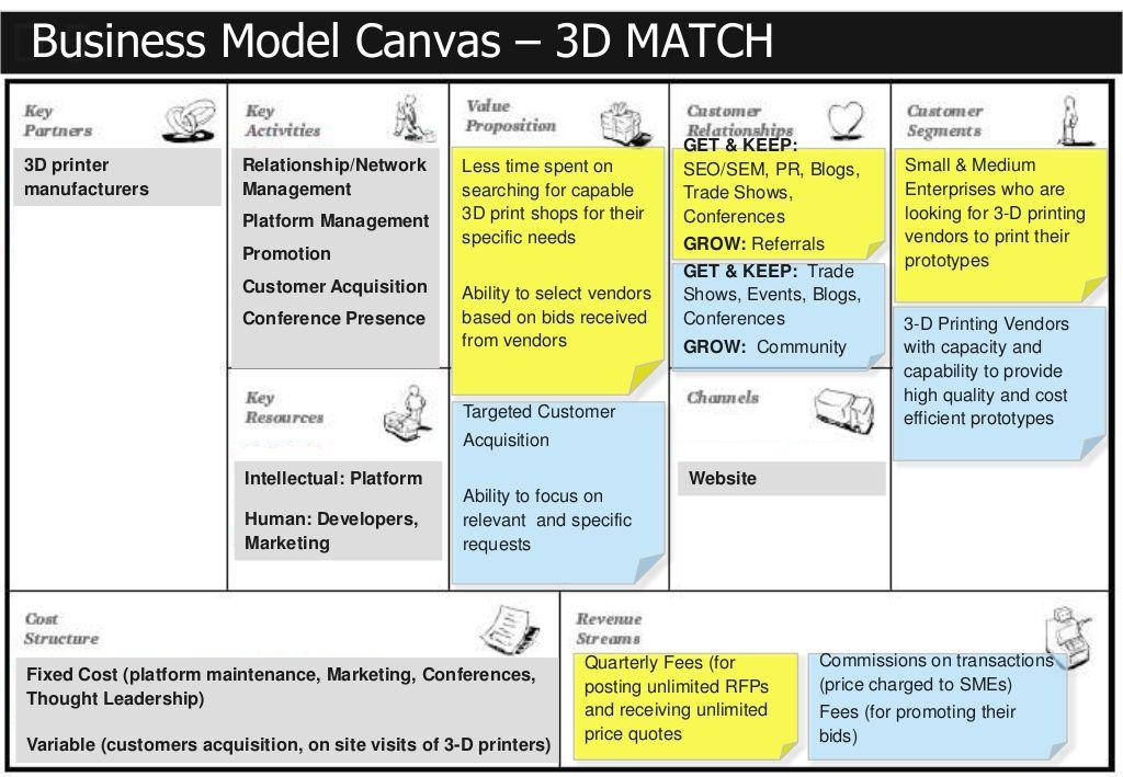 Detail Contoh Bisnis Model Canvas Laundry Nomer 6