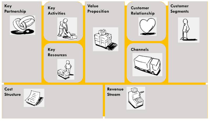 Detail Contoh Bisnis Model Canvas Laundry Nomer 47