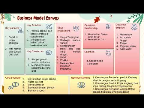 Detail Contoh Bisnis Model Canvas Makanan Nomer 4