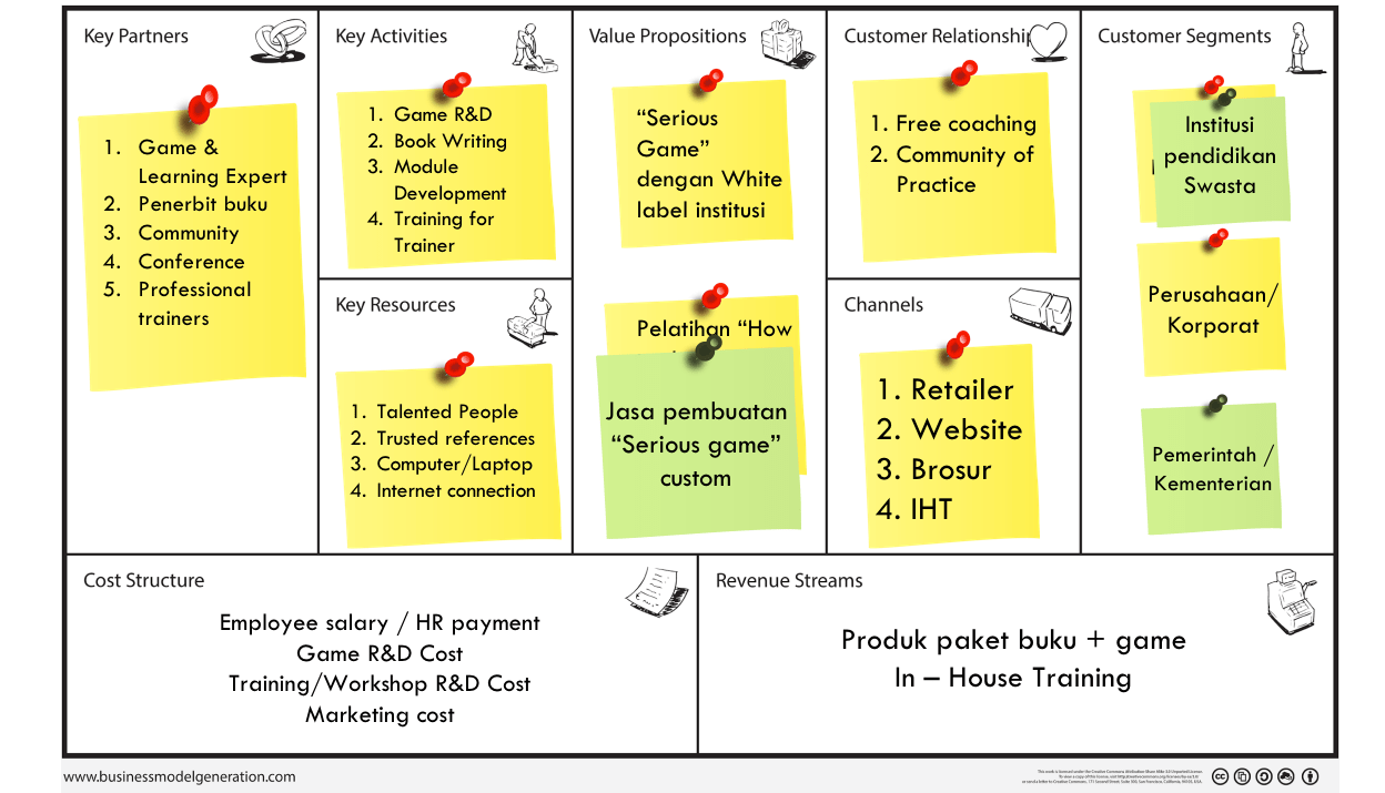 Detail Contoh Bisnis Model Canvas Makanan Nomer 31