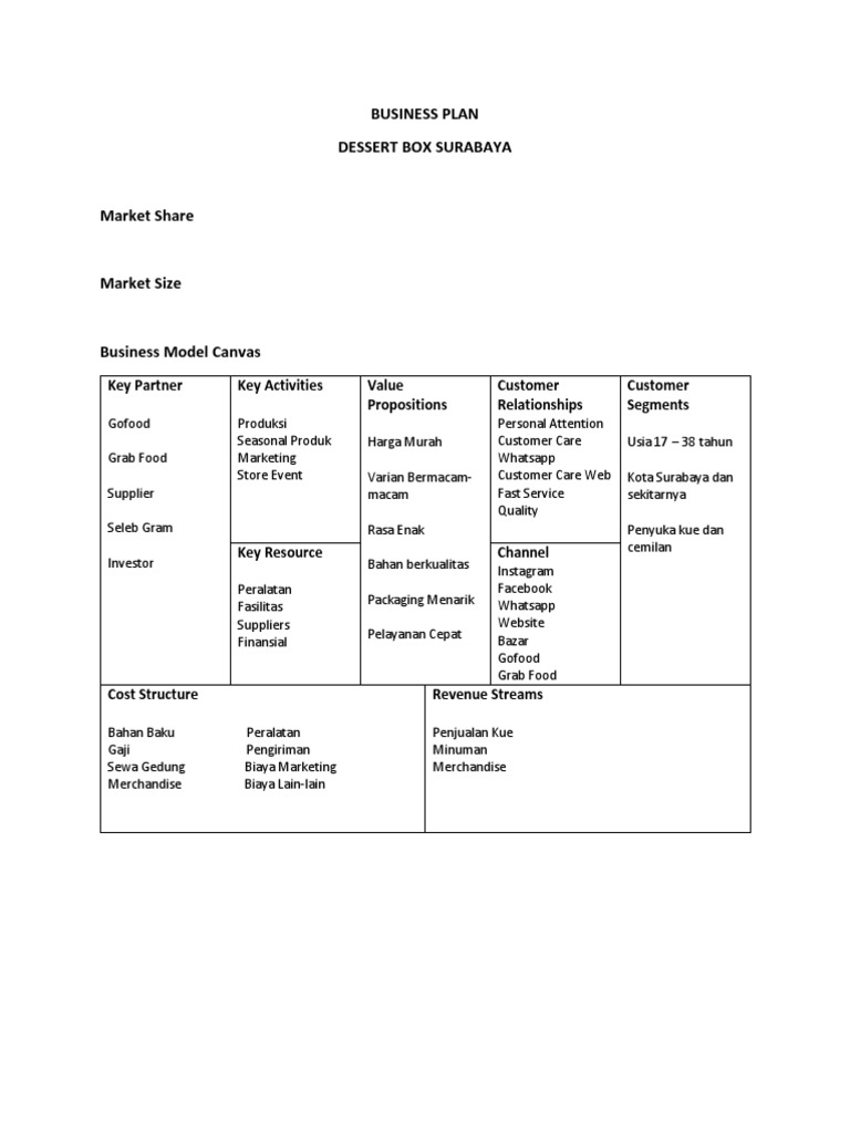 Detail Contoh Bisnis Model Canvas Makanan Nomer 47