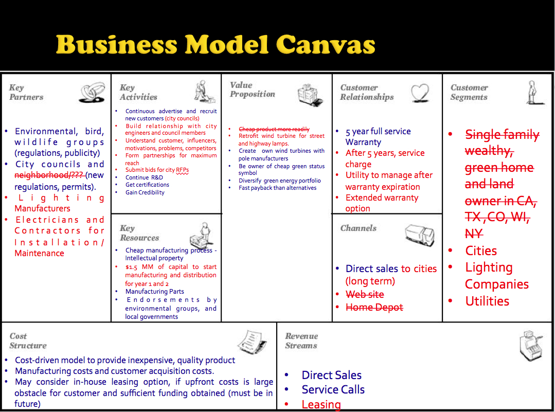 Detail Contoh Bisnis Model Canvas Minuman Nomer 24