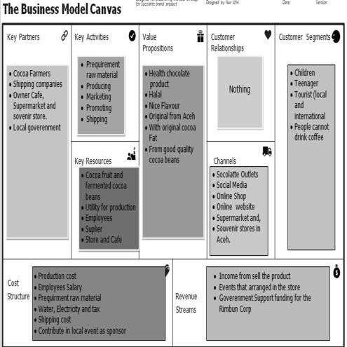 Detail Contoh Bisnis Model Canvas Minuman Nomer 25