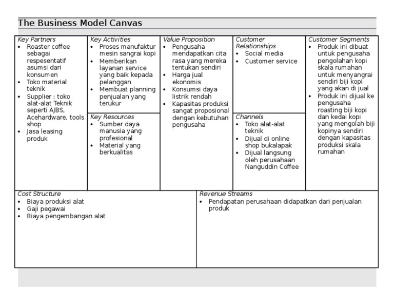 Detail Contoh Bisnis Model Canvas Minuman Nomer 27