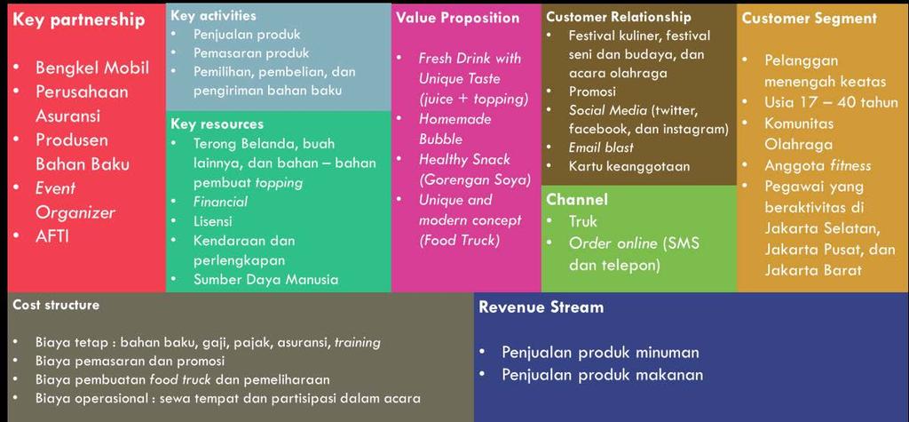 Detail Contoh Bisnis Model Canvas Minuman Nomer 37