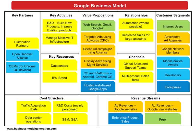 Detail Contoh Bisnis Model Canvas Minuman Nomer 38