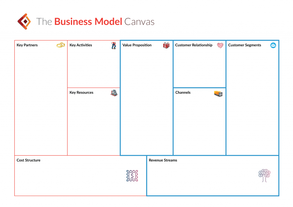 Detail Contoh Bisnis Model Canvas Minuman Nomer 42