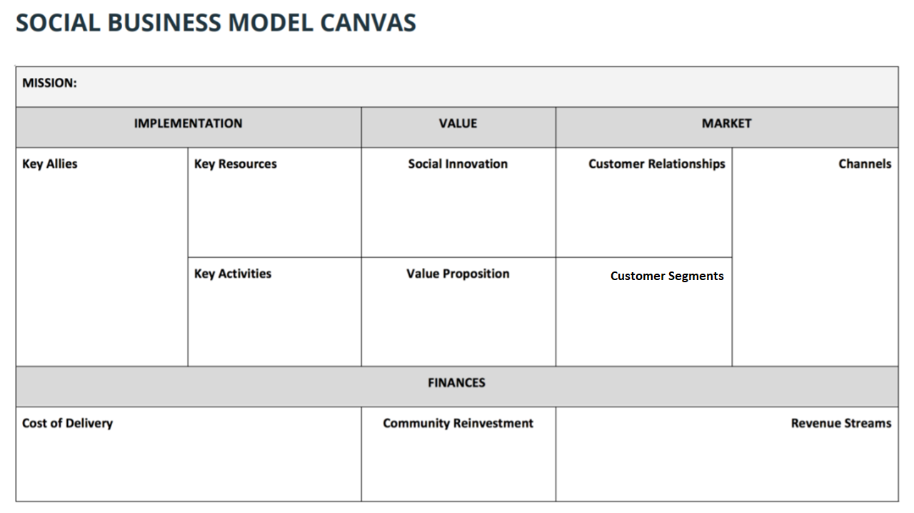 Detail Contoh Bisnis Model Canvas Minuman Nomer 45