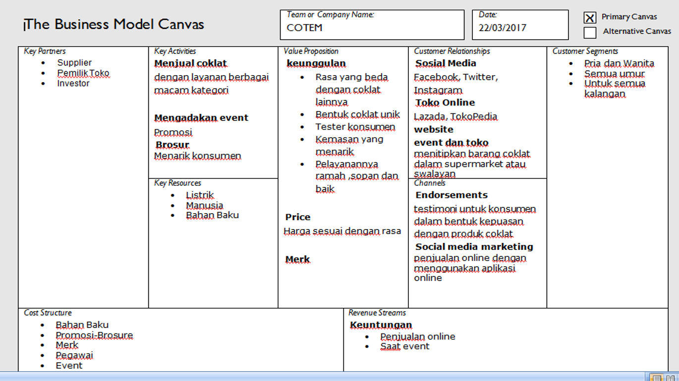 Detail Contoh Bisnis Model Canvas Minuman Nomer 6