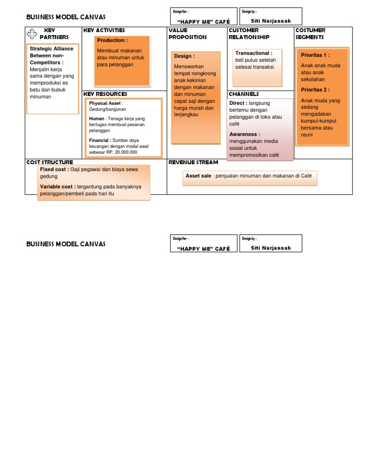 Detail Contoh Bisnis Model Canvas Minuman Nomer 51