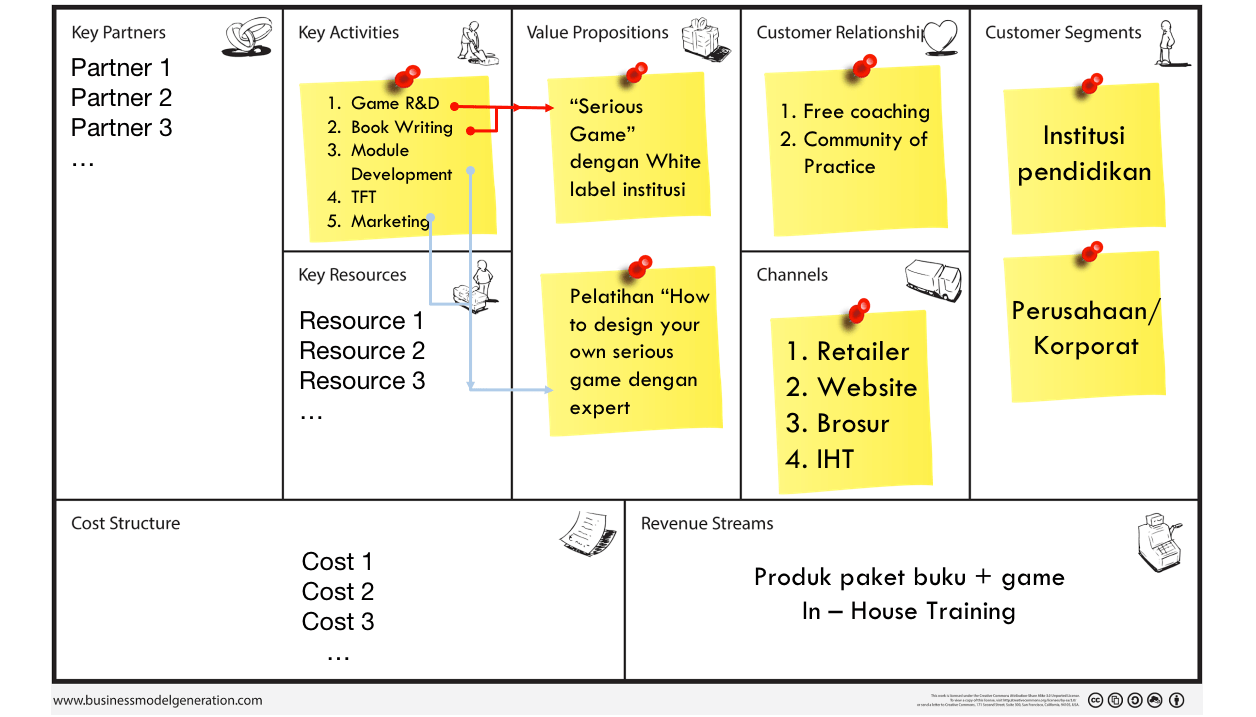 Detail Contoh Bisnis Model Canvas Minuman Nomer 54