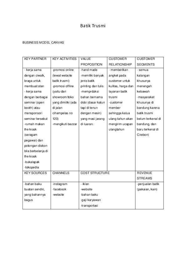 Detail Contoh Bisnis Model Canvas Pakaian Nomer 13