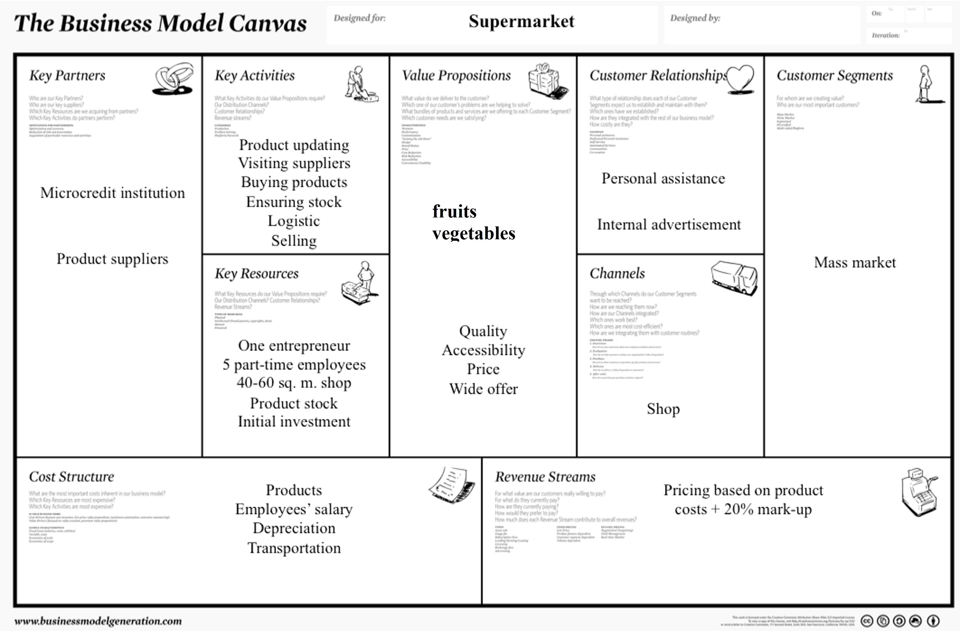 Detail Contoh Bisnis Model Canvas Pakaian Nomer 17