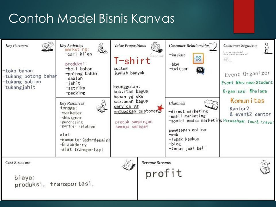 Detail Contoh Bisnis Model Canvas Pakaian Nomer 4