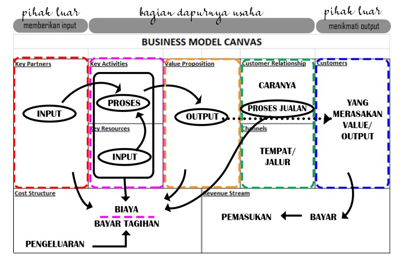 Detail Contoh Bisnis Model Kanvas Nomer 36