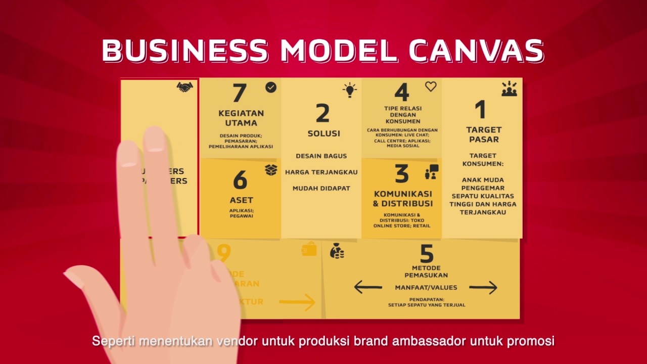 Detail Contoh Bisnis Model Kanvas Nomer 48