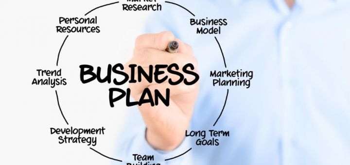 Detail Contoh Bisnis Plan Sederhana Nomer 21