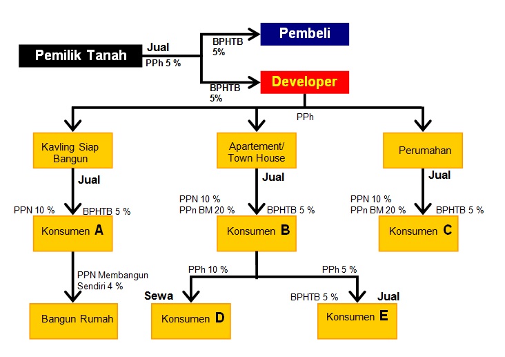 Detail Contoh Bisnis Properti Nomer 33