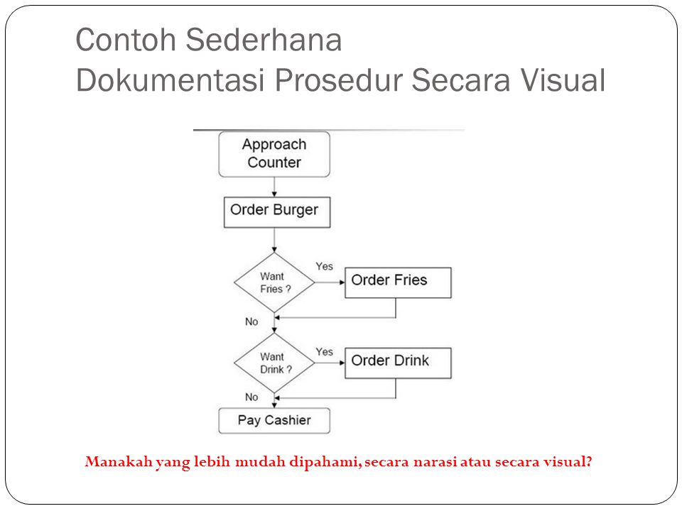 Detail Contoh Bisnis Proses Nomer 18