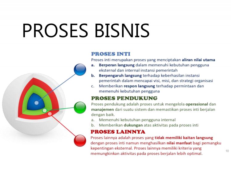 Detail Contoh Bisnis Proses Nomer 23