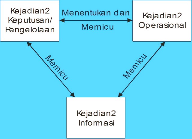 Detail Contoh Bisnis Proses Nomer 36