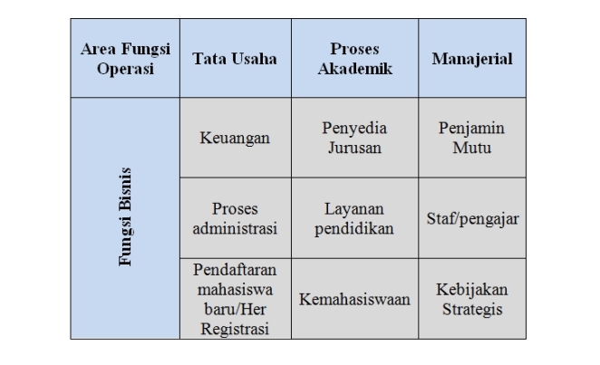 Detail Contoh Bisnis Proses Nomer 39