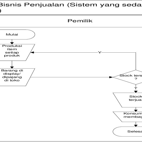 Detail Contoh Bisnis Proses Nomer 40