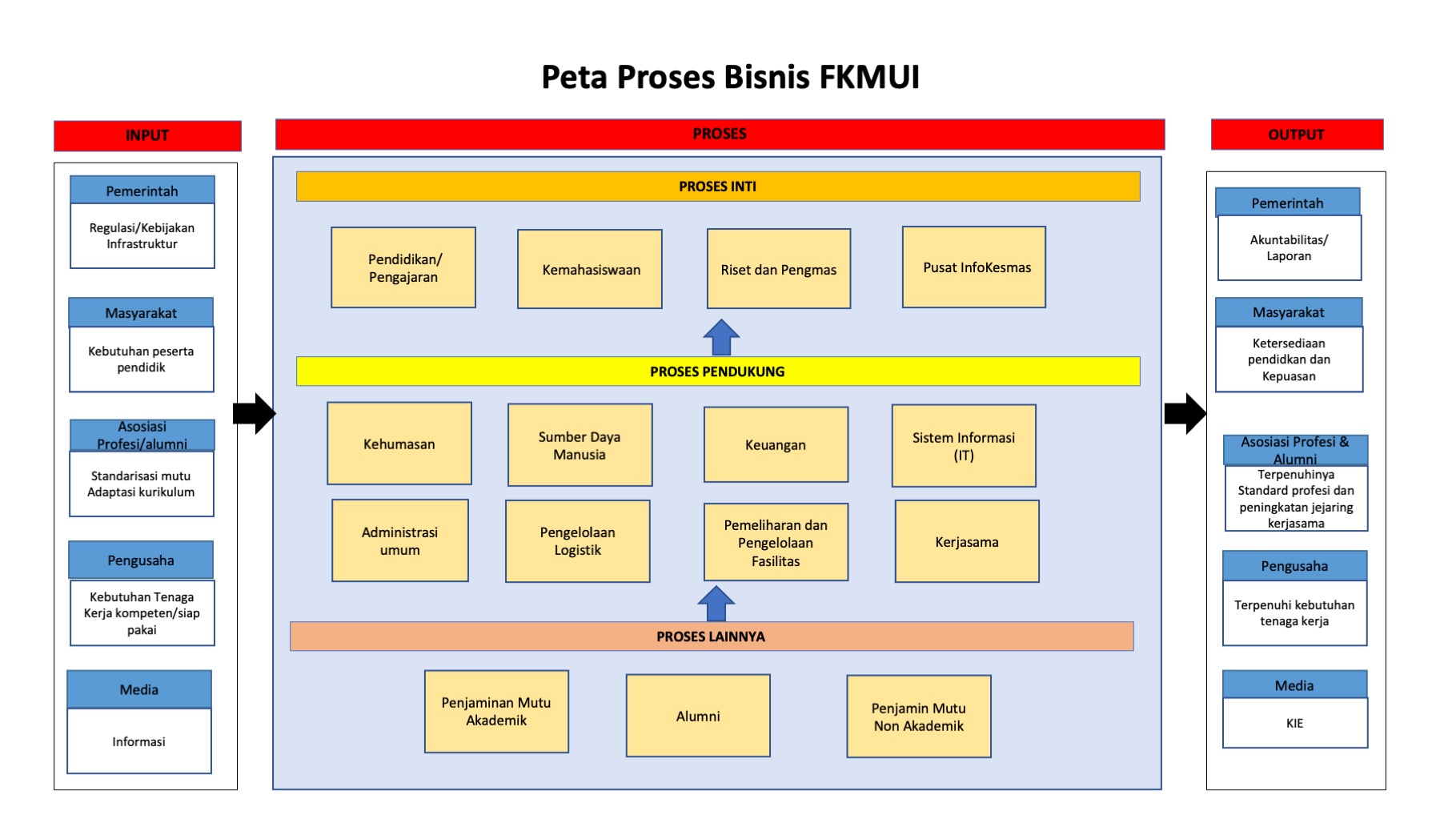 Detail Contoh Bisnis Proses Nomer 9