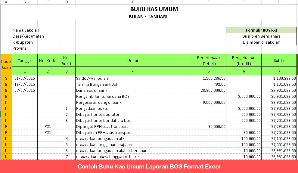 Detail Contoh Bku Bos Nomer 4